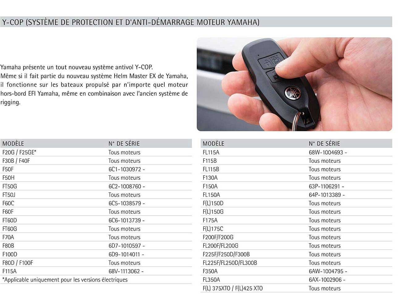 y-cop (système de protection et d'anti-démarrage moteur yamaha)
