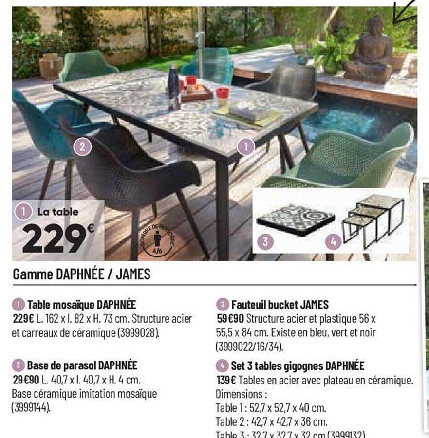 Gamme Daphnée-james