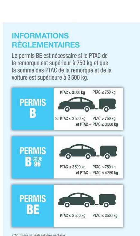 informations règlementaires