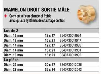 Mamelon Droit Sortie Mâle