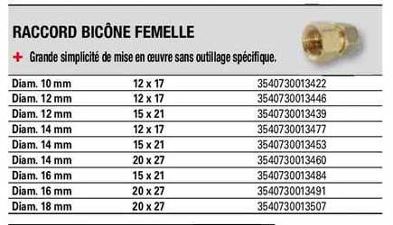 raccarod bicône femelle