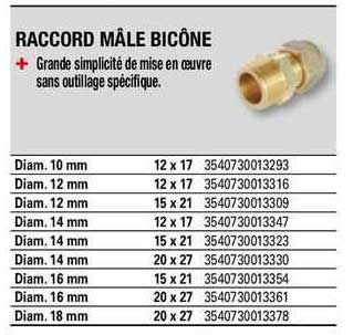 raccord mâle bicône