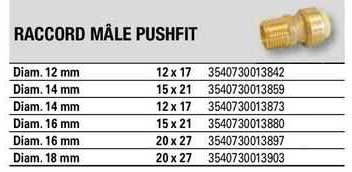 raccrod mâle pushfit