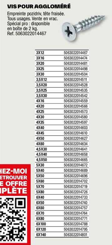 vis pour aggloméré