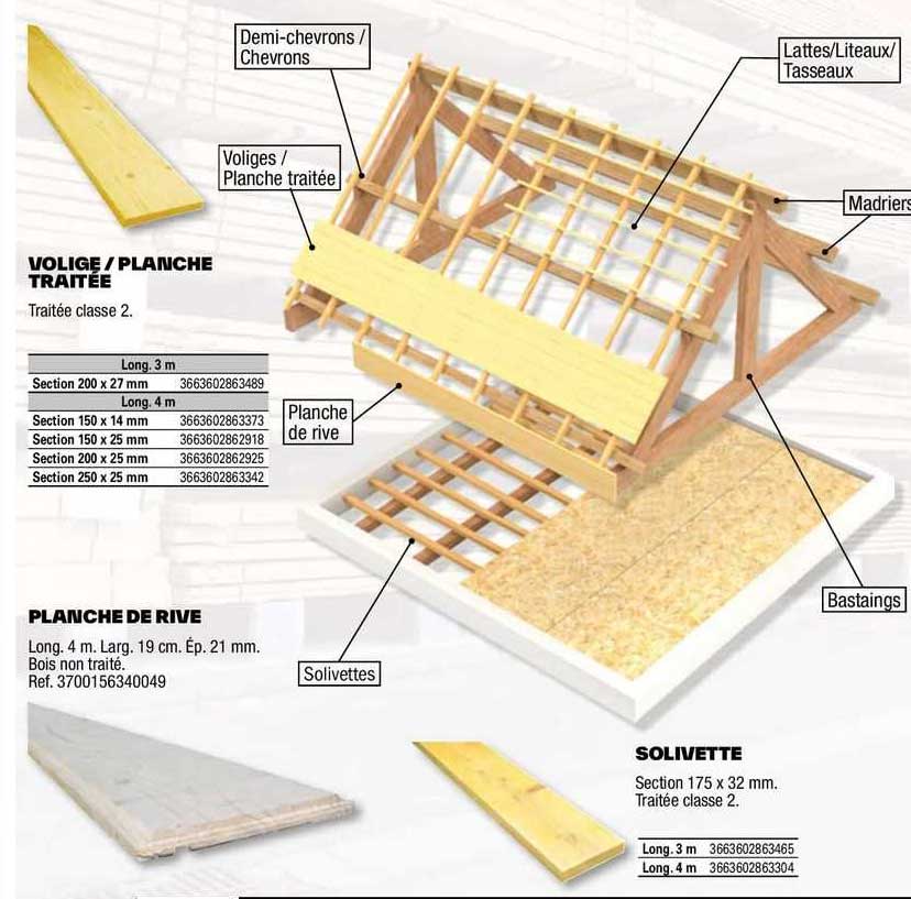 volige / planche traitée, planche de rive, solivette