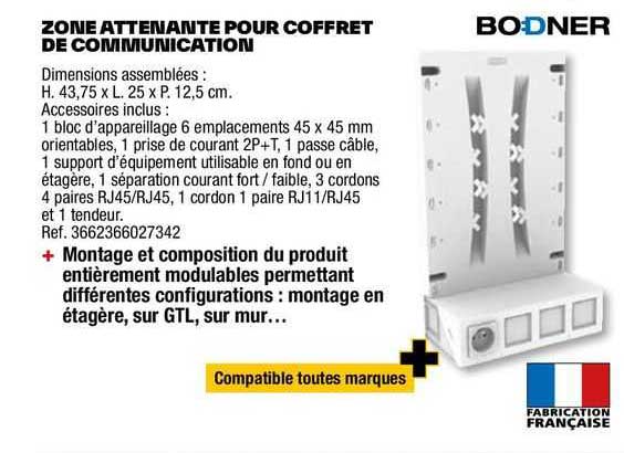 zone attenante pour coffret de communication bo:dner