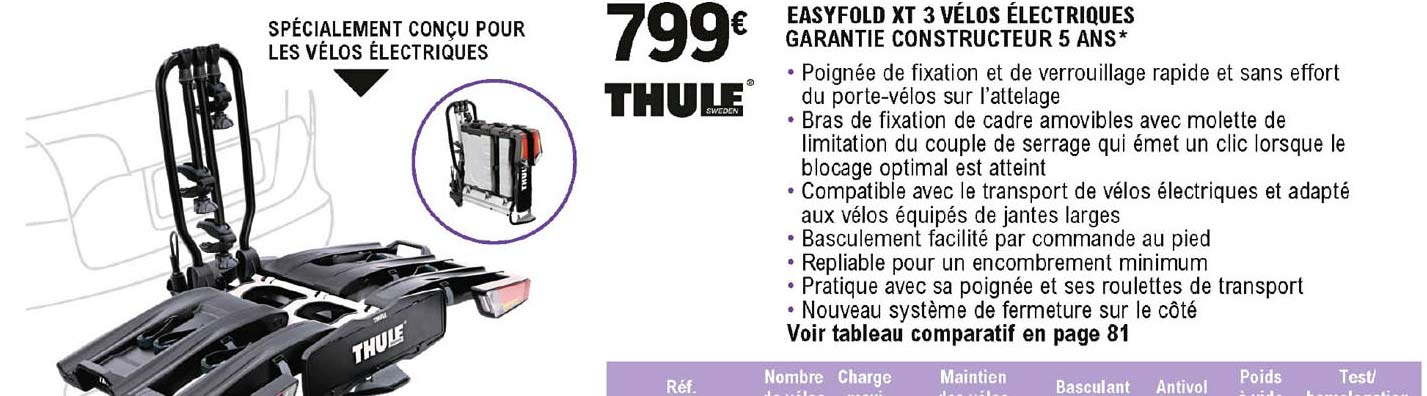 easyfold xt 3 vélos électrique thule