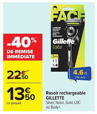Gillette Labs