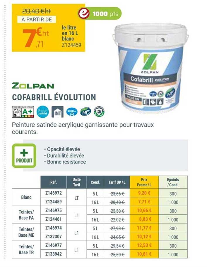 Cofabrill évolution Zolpan