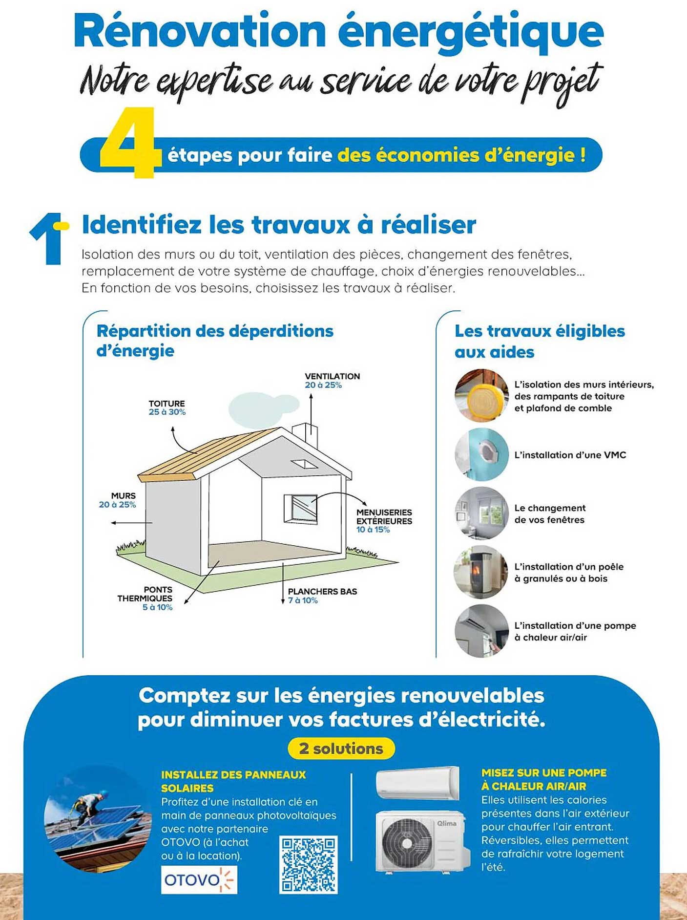 rénovation énergétique