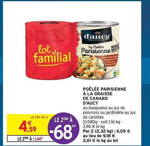 Poêlée Parisienne à La Graisse De Canard D'aucy