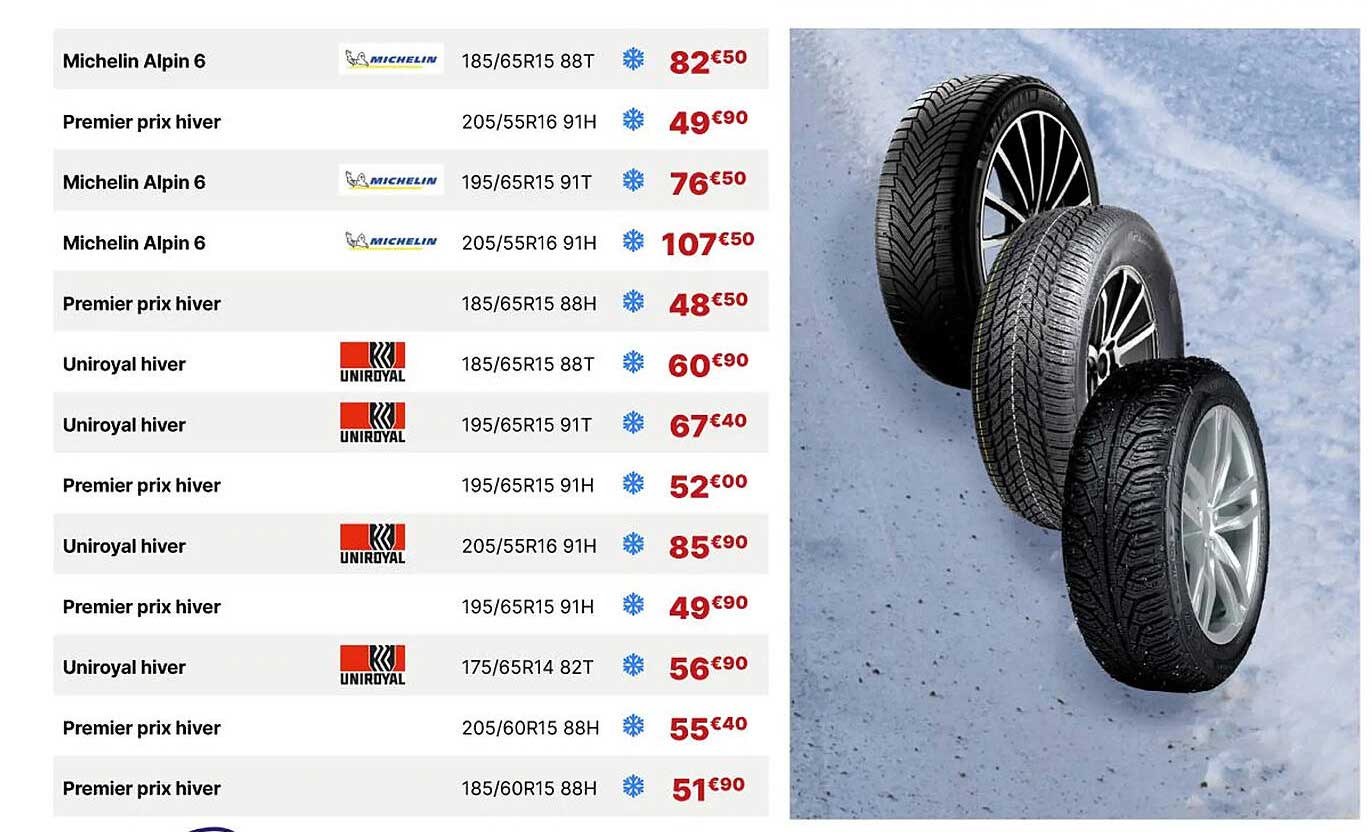 michelin lapin 6, premier prix hiver, uniroyal hiver