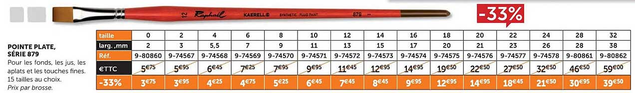 Pointe Plate, Série 879