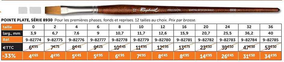 Pointe Plate, Série 8930