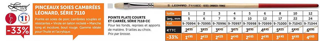 pointe plate courte et carrée, série 7110 cc