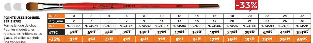 Pointe Usée Bombée, Série 8792