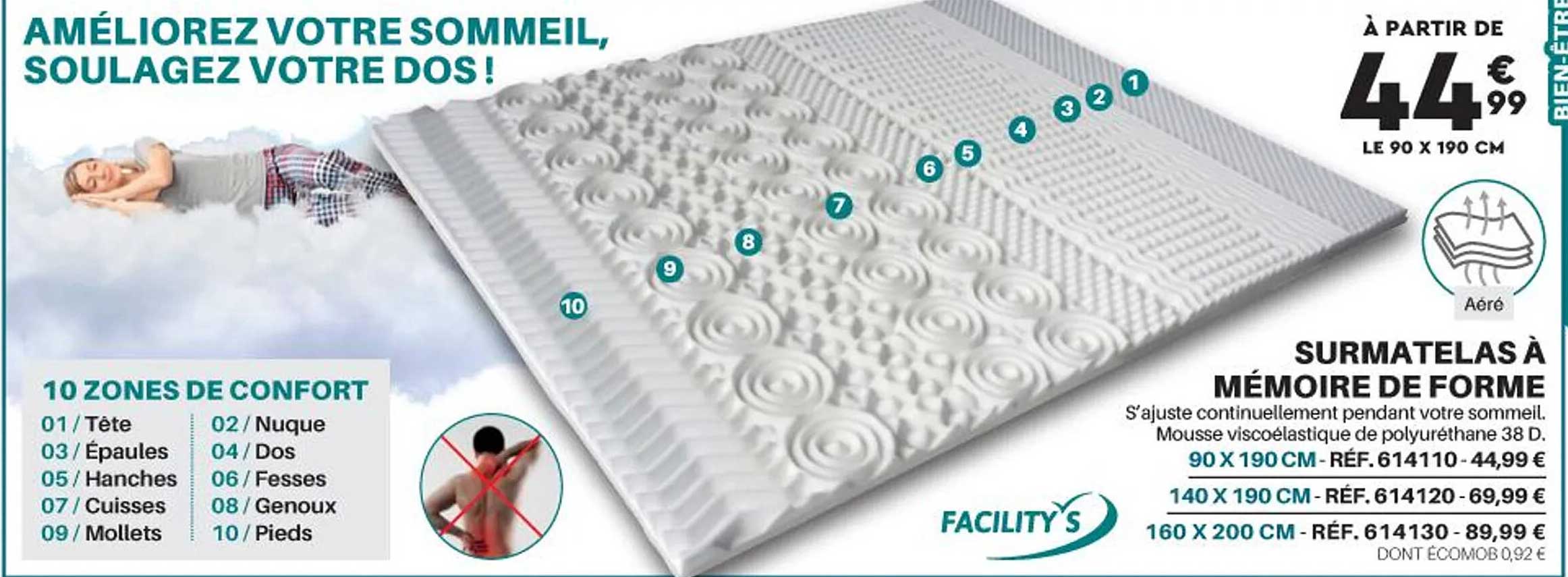 Surmatelas à Mémoire De Forme