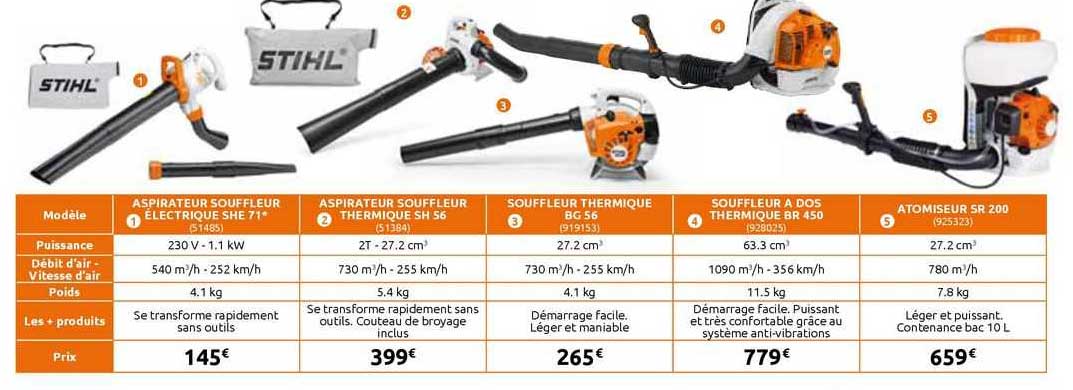 aspirateur souffleur électrique she 71 stihl, aspirateur souffleur thermique sh 56 stihl, souffleur thermique bg 56 stihl, souffleur à dos thermique br 450 stihl, atomiseur sr 200 stihl