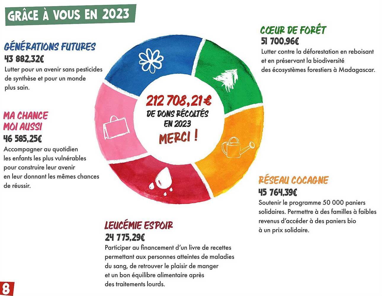 générations futures