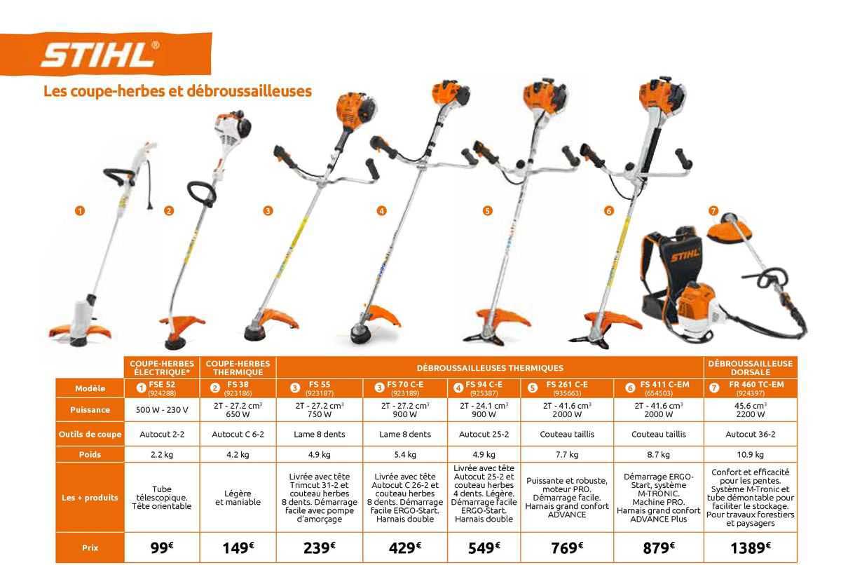 les coupe-herbes et débroussailleuses stihl
