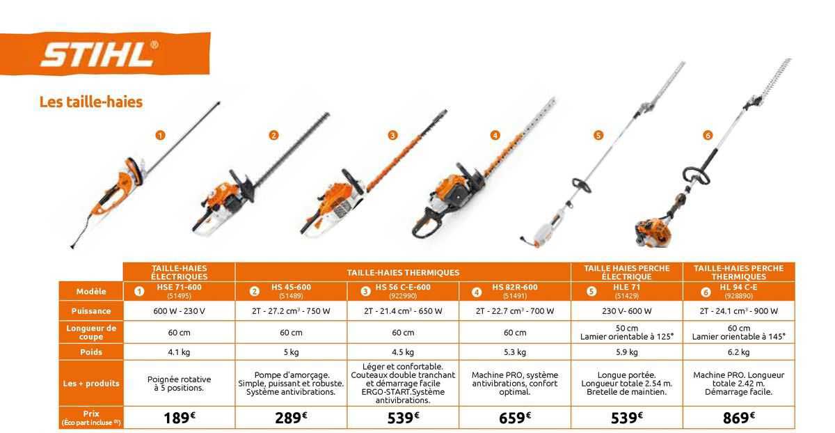 les taille-haies stihl
