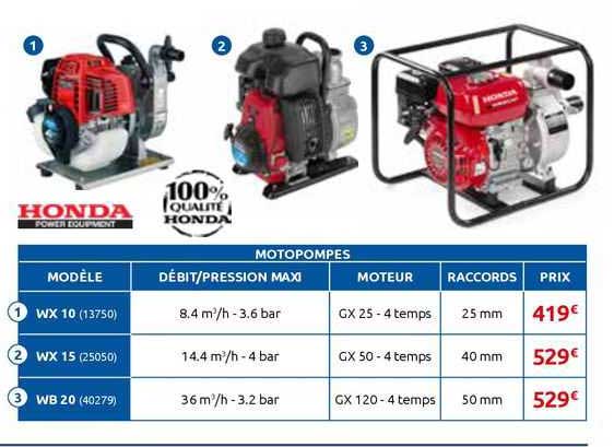 Motopompes Honda