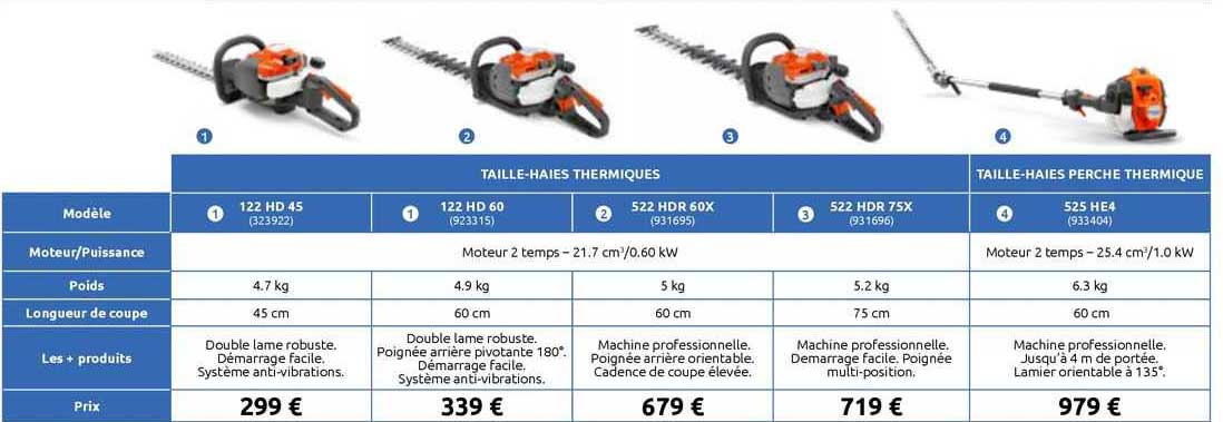 taille-haies thermiques, taille-haies perche thermique