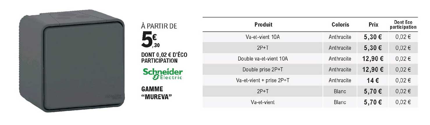 gamme "mureva" schneider electric