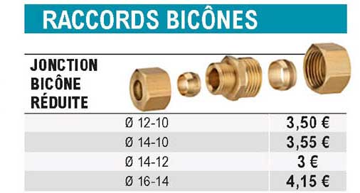 jonction bicône réduite