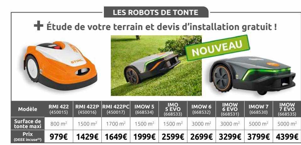 robots de tonte