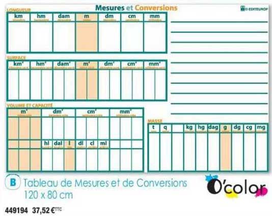 o'color tableau de mesures et de conversions 120 x 80 cm