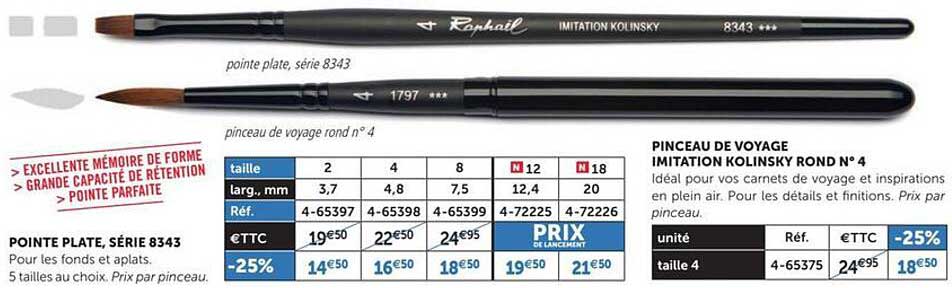 pointe plate, série 8343 pinceau de voyage imitation kolinsky rond n°4