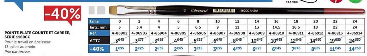 pointe plate courte et carrée, série 1160cc