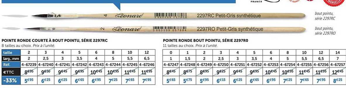 pointe ronde courte à bout pointu, série 2297rc pointe ronde bout pointu, série 2297ro