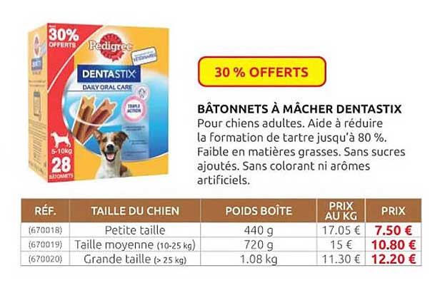 Bâtonnets à Mâcher Dentastix Pedigree
