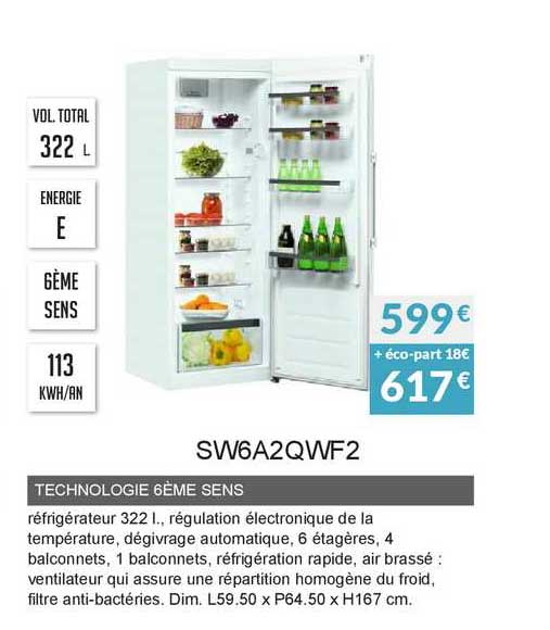 technologie 6ème sens sw6a2qwf2