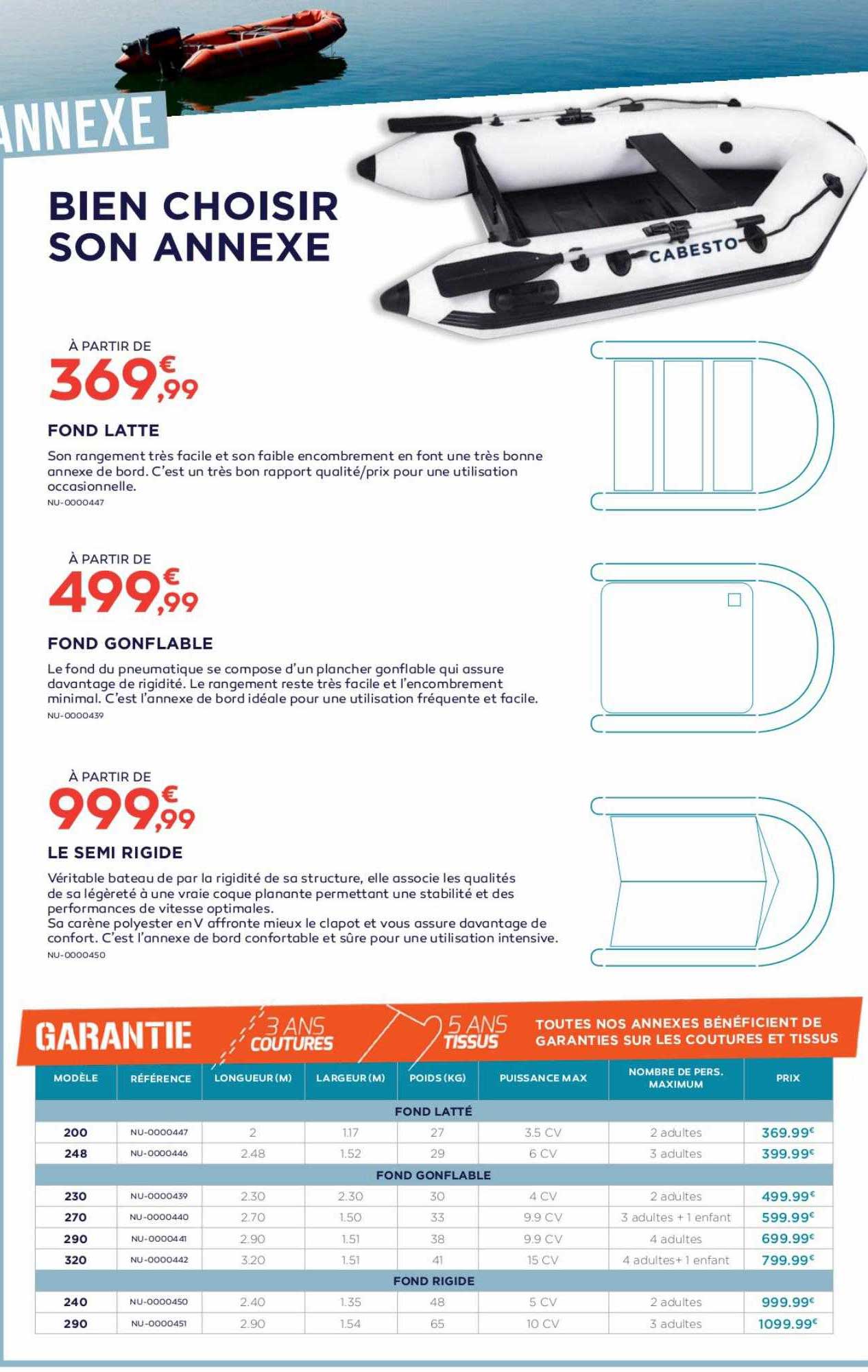 fond latte, fond gonflable, le semi rigide