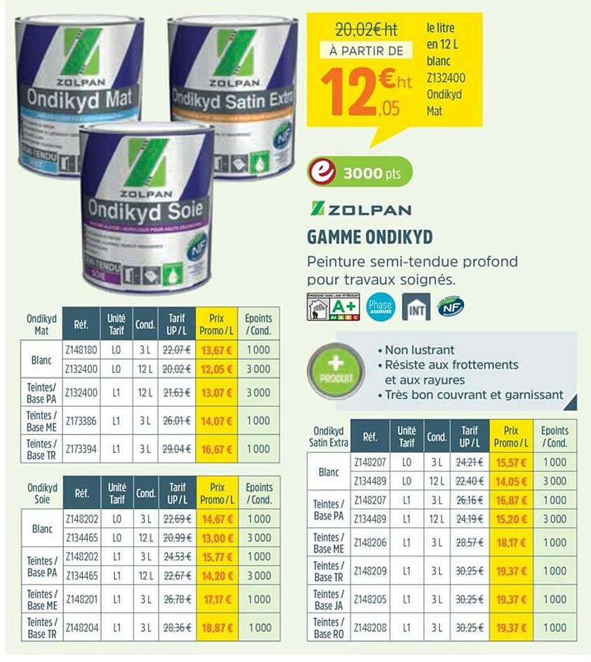 gamme ondikyd zolpan