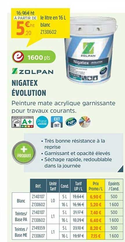 nigatex évolution zolpan