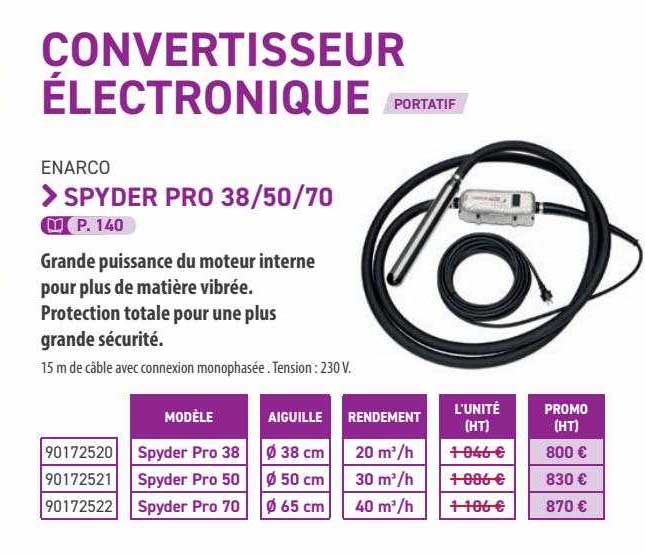 Convertisseur électronique Enarco