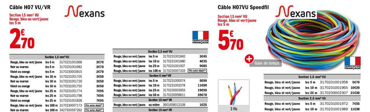 câble h07 vu - vr nexans