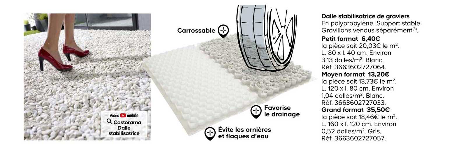 Dalle Stabilisatrice