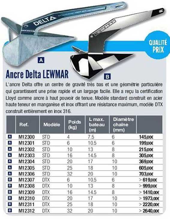 Ancre Delta Lewmar