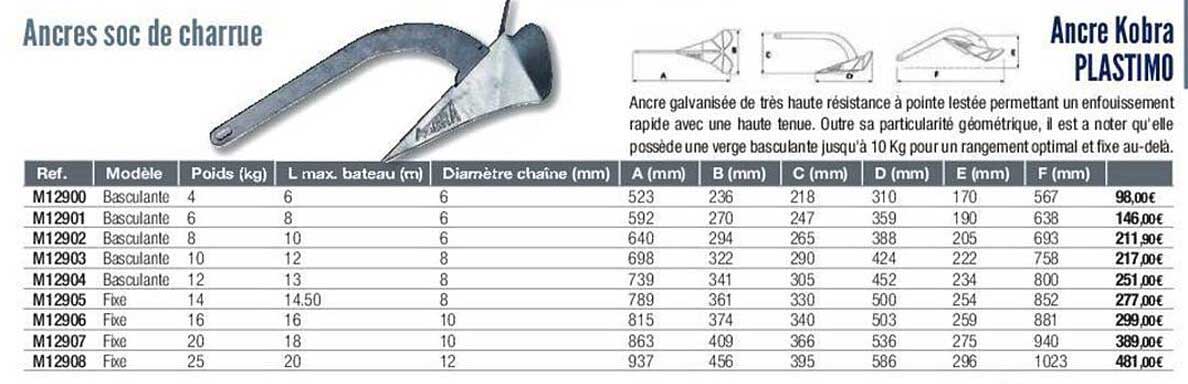 ancre kobra plastimo