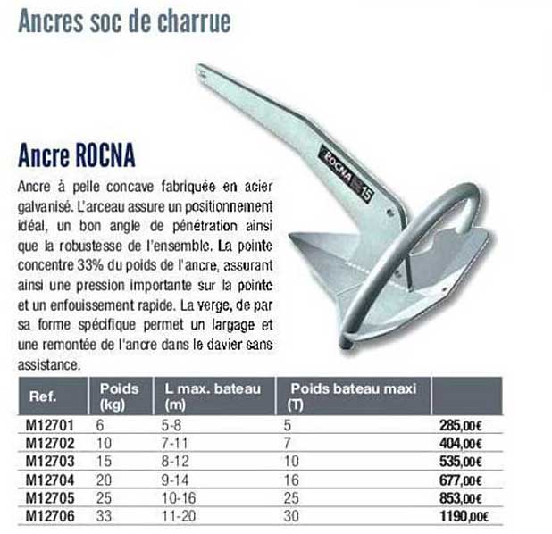 ancre rocna