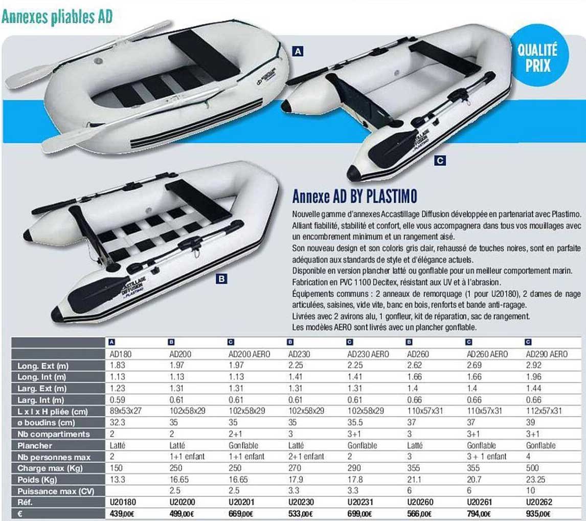 annexe ad by plastimo