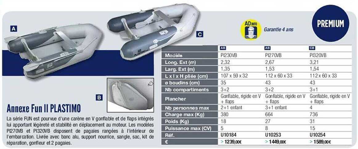 annexe fun II plastimo