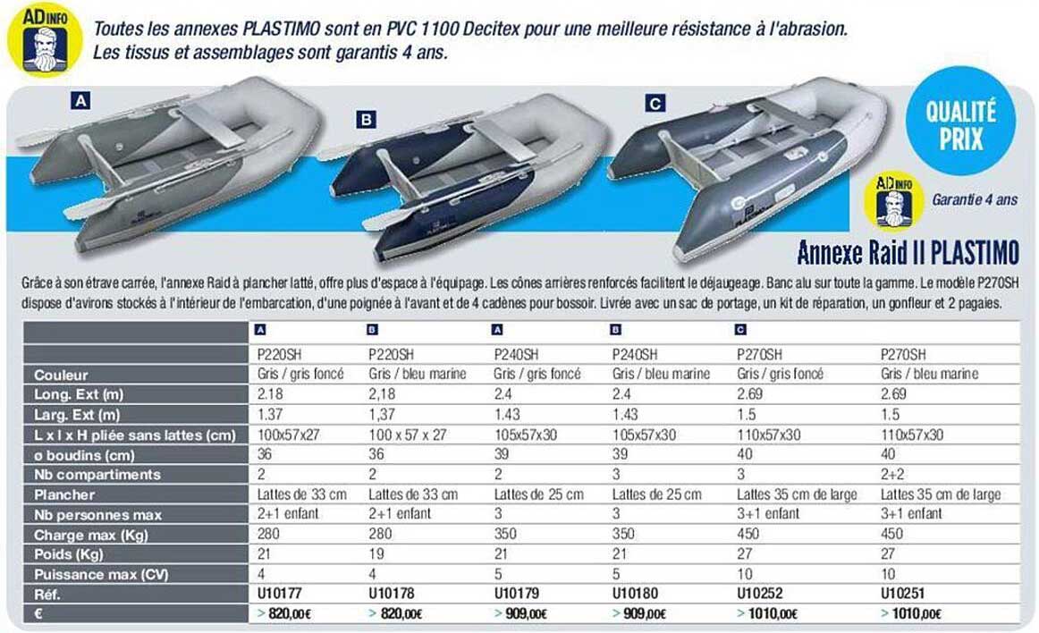 Annexe Raid II Plastimo