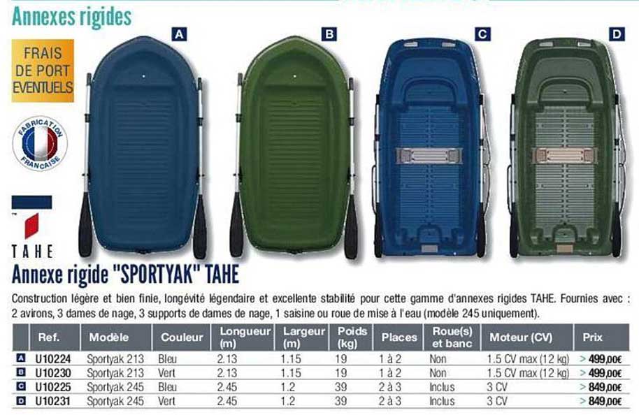 annexe rigide "sportyak" tahe