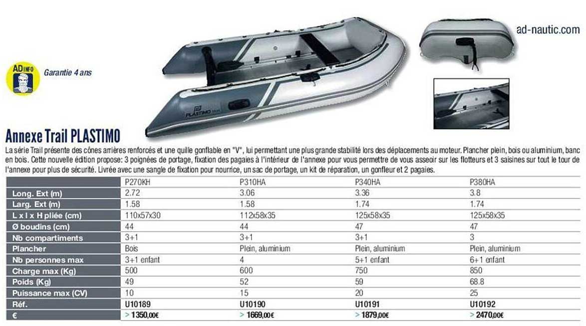annexe trail plastimo